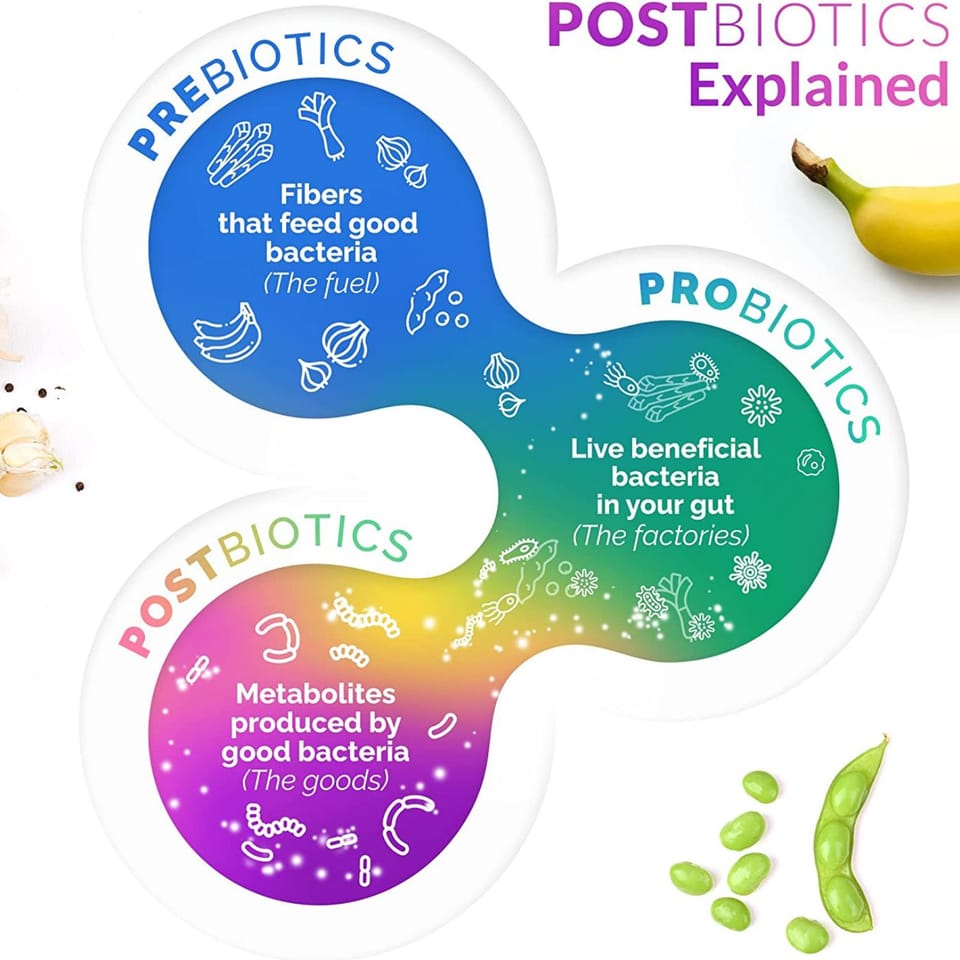 Do Postbiotics Have Amazing Benefits?